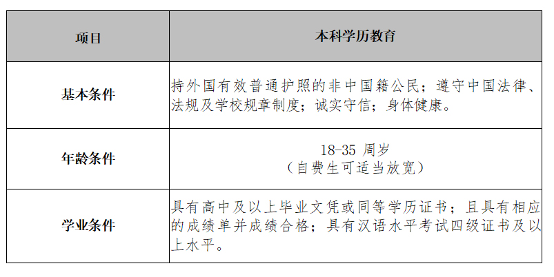 申请条件示意图