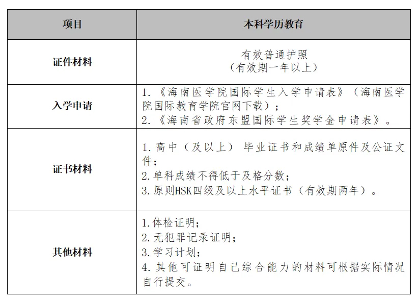 申请材料示意图