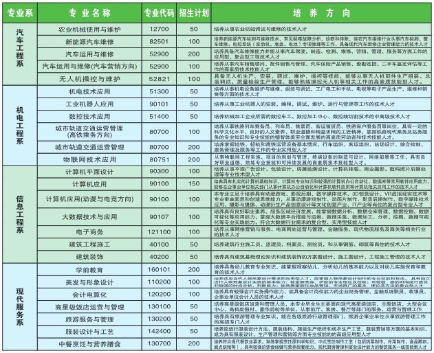 机电学校实训车间