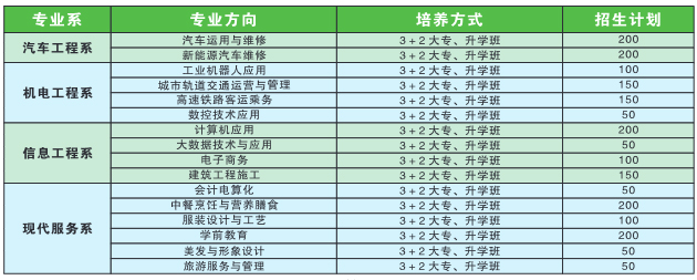 学生技能竞赛