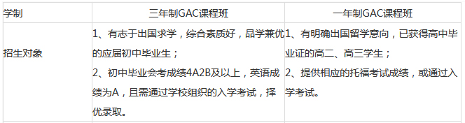 GAC课程招生说明