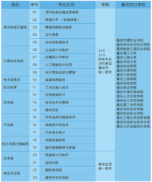 高考升学实验班教学场景