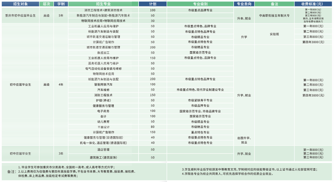 电子商务实训室