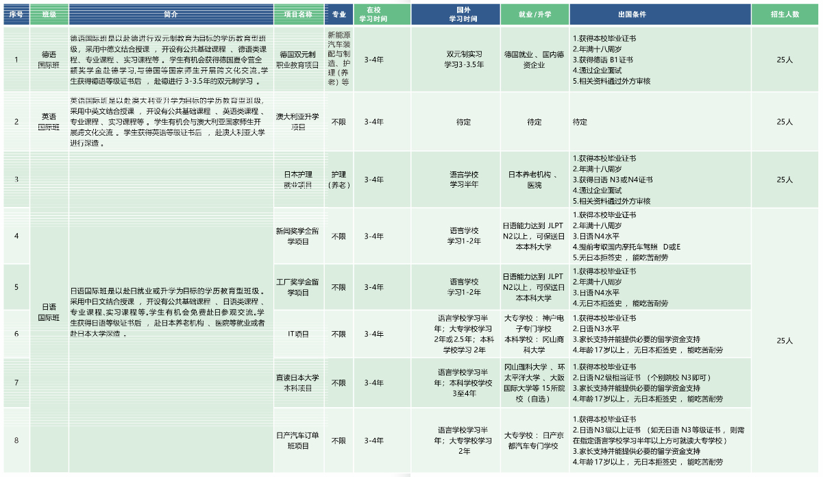 国际班教学场景