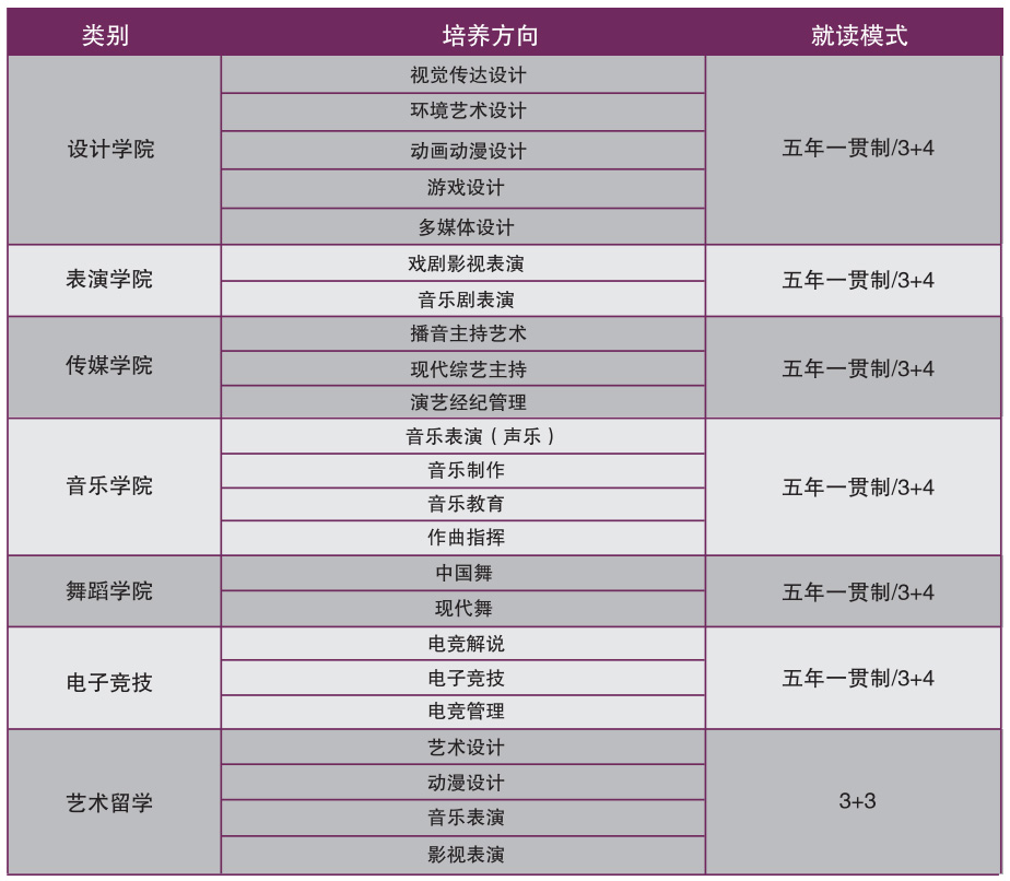 上海東方文化藝術(shù)進(jìn)修學(xué)院招生啟動(dòng)