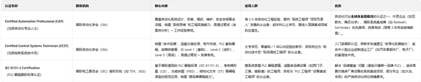 国际认证应用场景