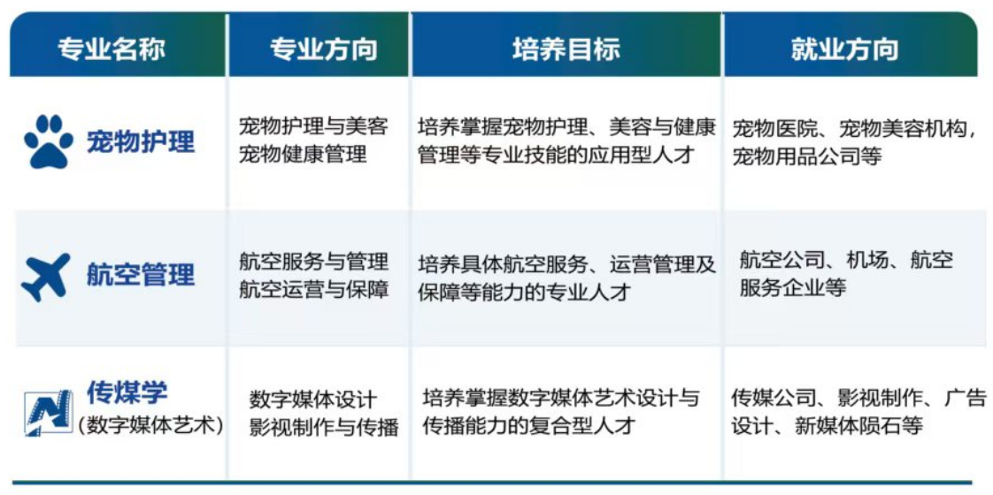 上海交大教育高等职业教育