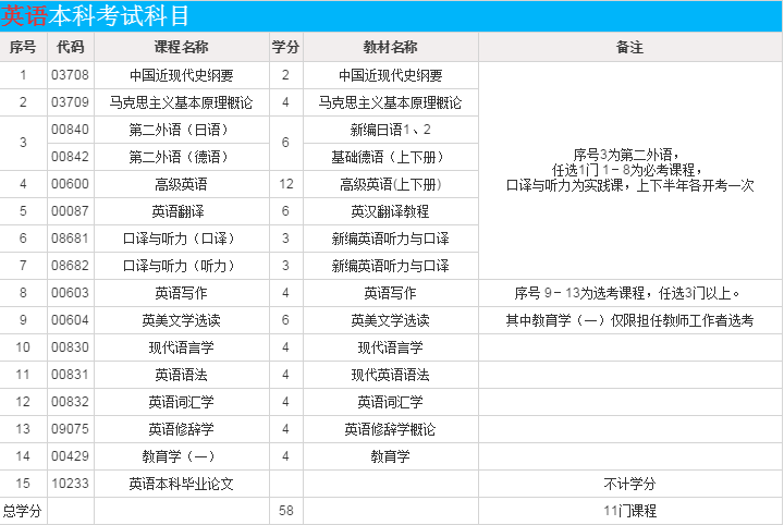 数字化教学平台