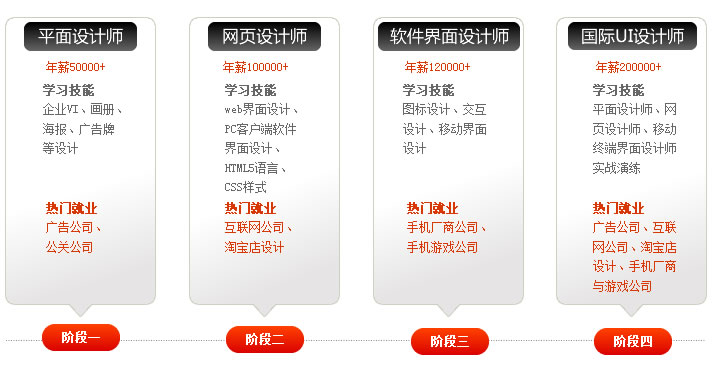 设计软件教学现场
