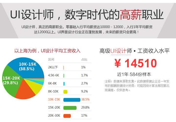 课堂实训场景