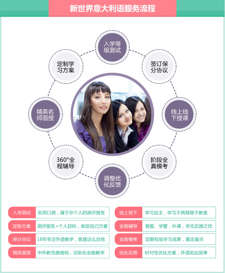 结业证书展示