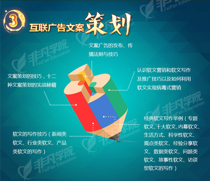 职业发展图示