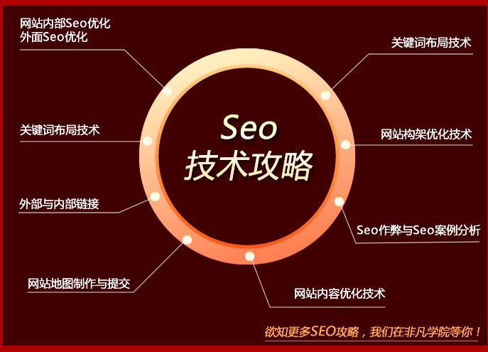 SEO工具应用