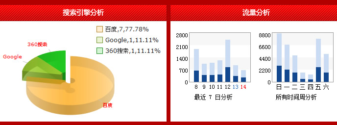SEO职业发展路径