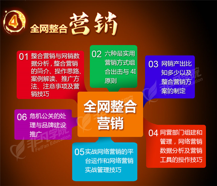 学员项目成果展示