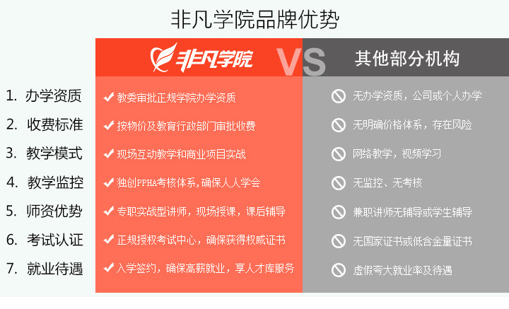 职业发展图示