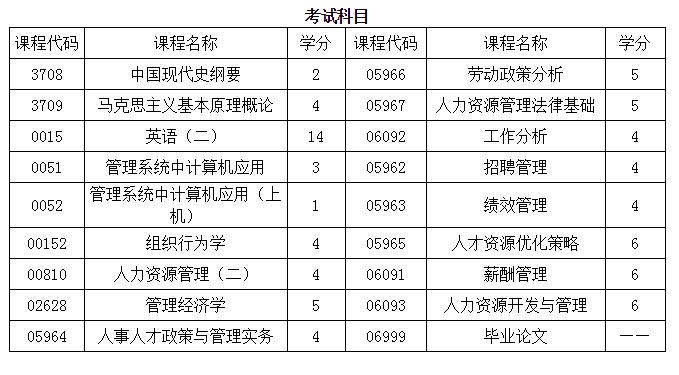 人力资源管理课堂实景