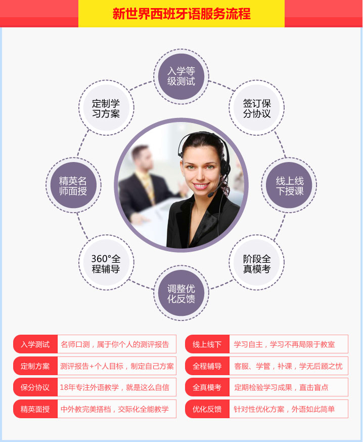 教学环境展示