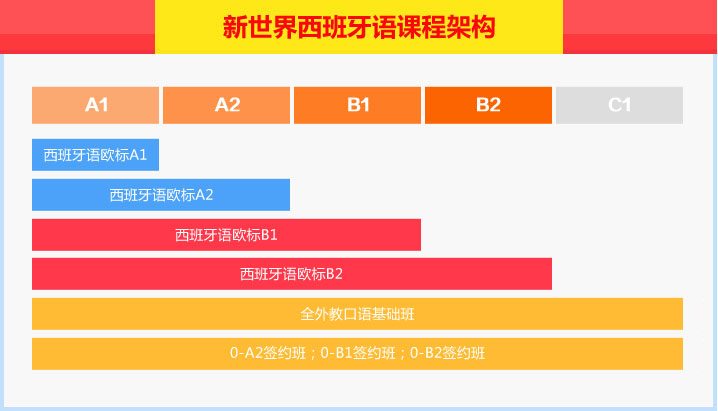 课外活动展示