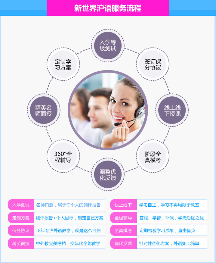 学员成果展示