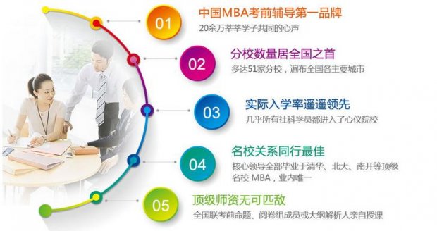 MBA备考课堂实拍