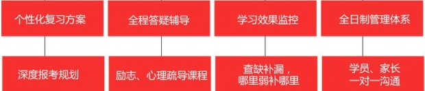 MBA在线课程界面展示