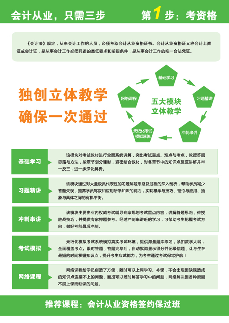 课程体系图解