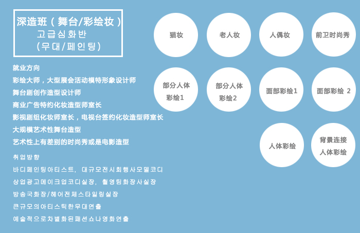 舞台彩绘妆容展示