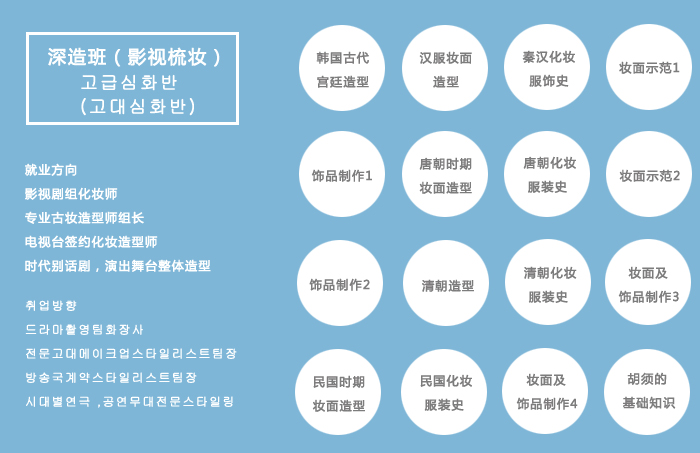 影视梳妆实操教学现场