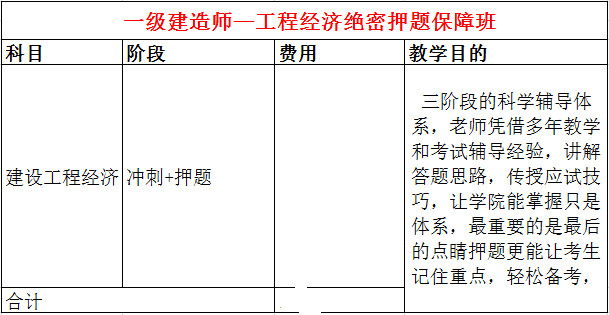 工程经济课程体系结构图