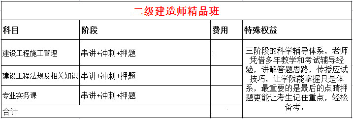 二建课程体系图示
