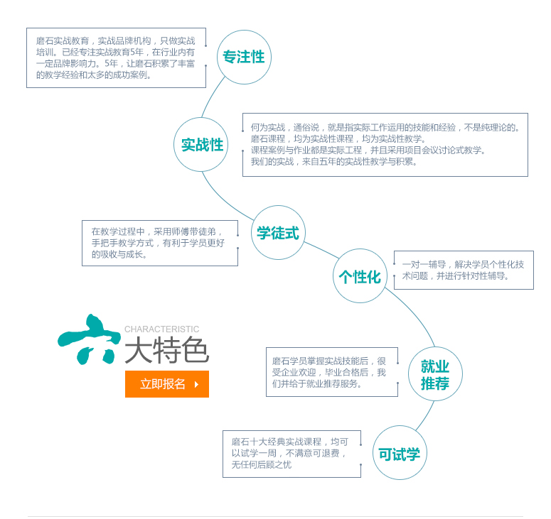 电气图纸解析实例