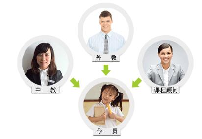 幼儿英语课堂互动