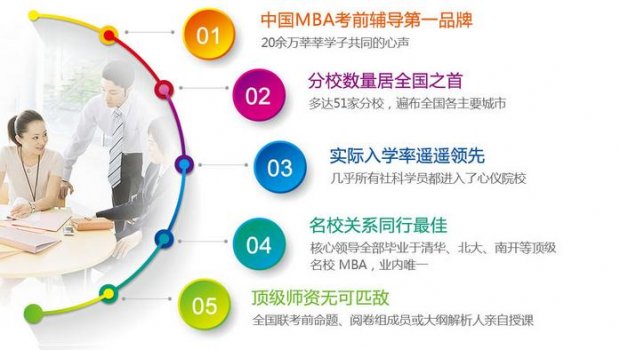 MBA联考强化课程体系