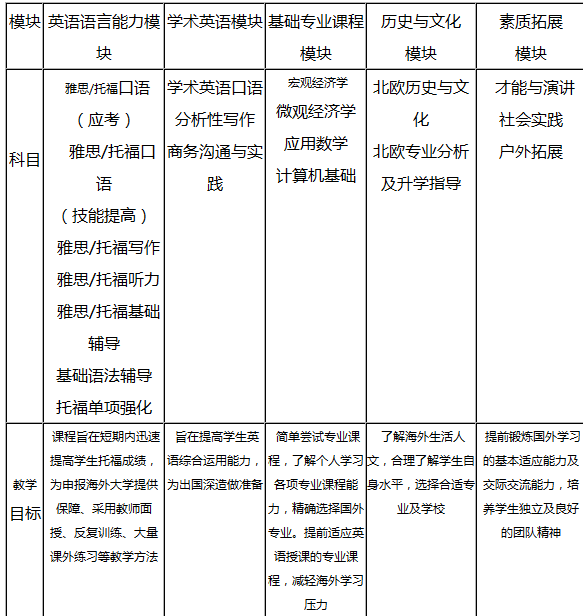 北欧五国大学校园实景