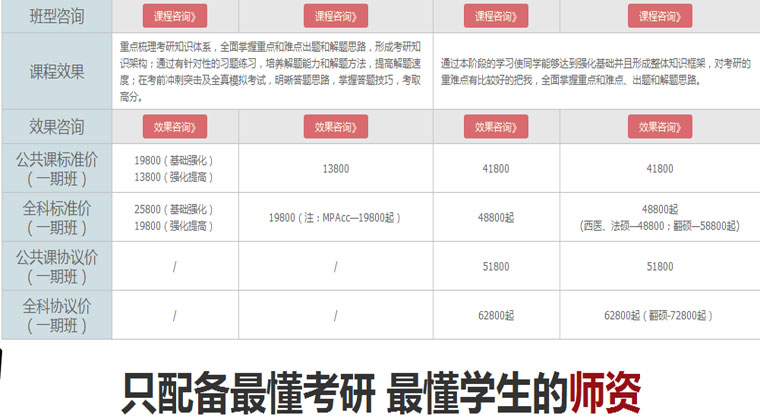 上海跨考考研