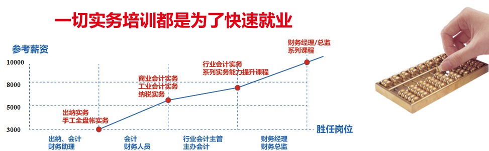 上海新世界教育