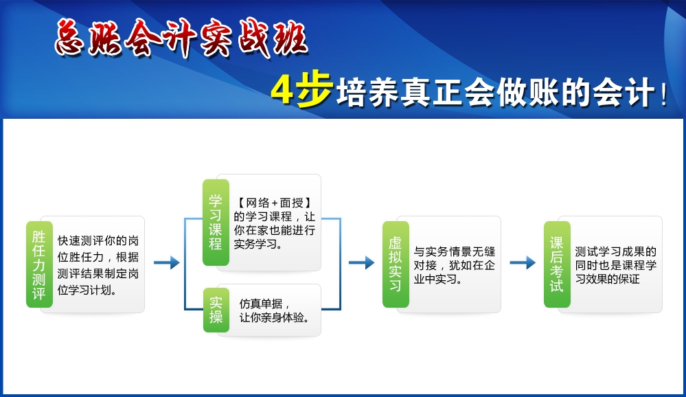 上海新世界教育