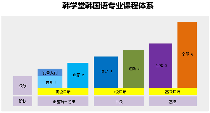 上海新世界教育