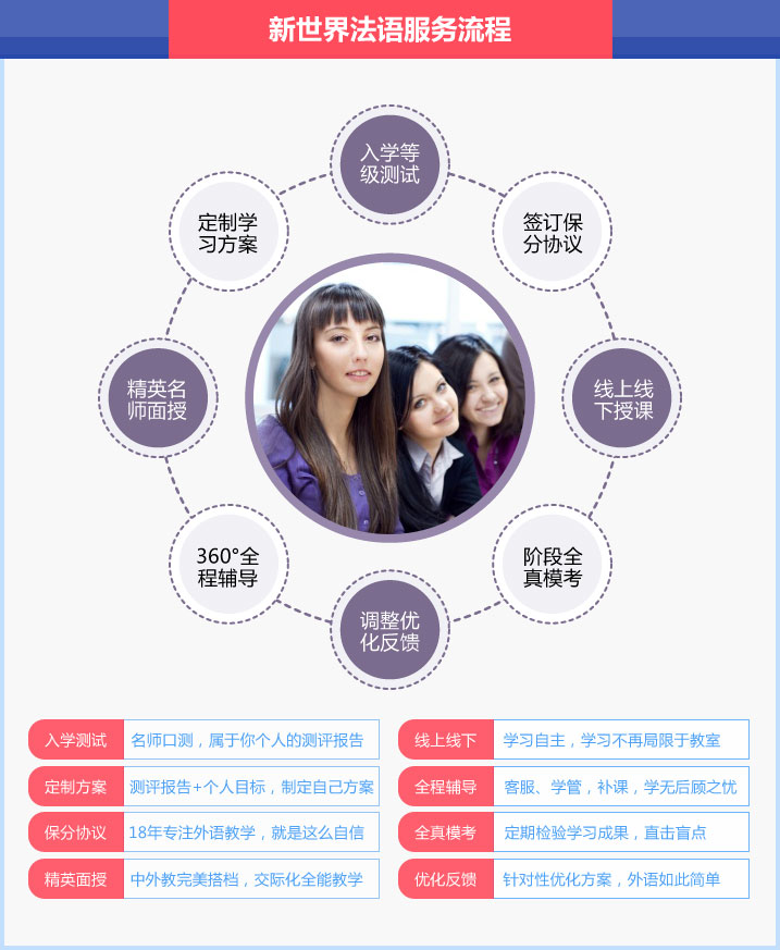 学员课堂互动