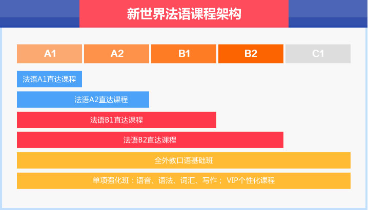 上海新世界教育