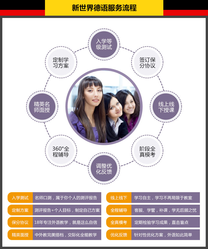 学员课堂互动
