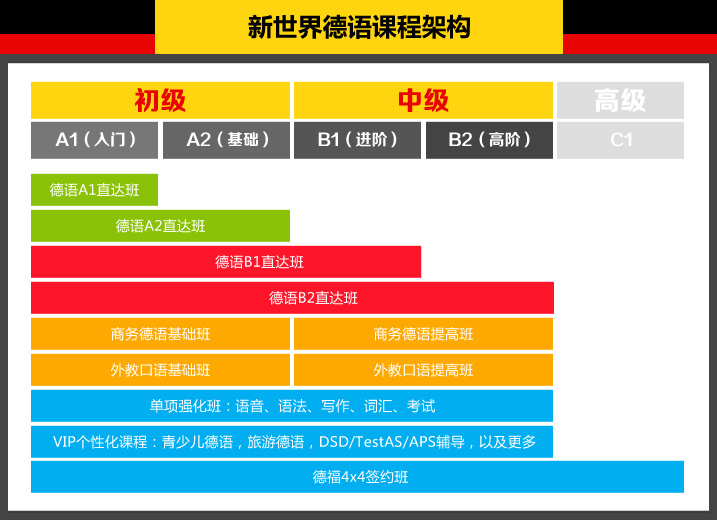 师资力量