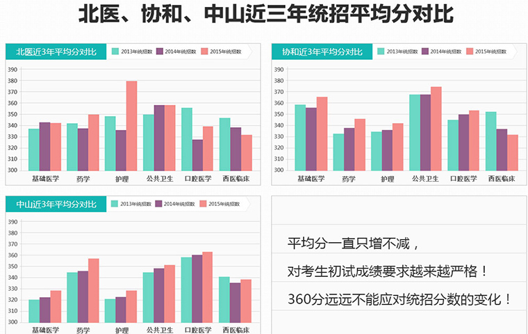 上海跨考考研