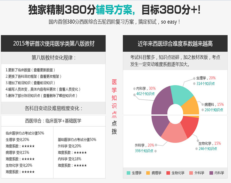 上海跨考考研