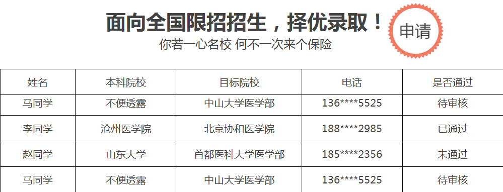 上海跨考考研