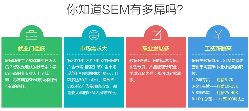 SEM教学场景