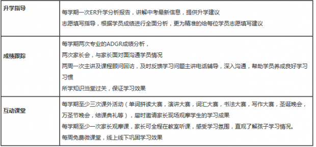英语小班课堂实景