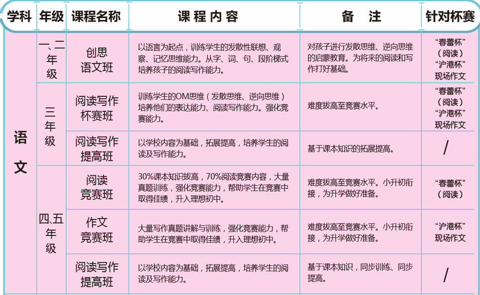 上海新课标教育