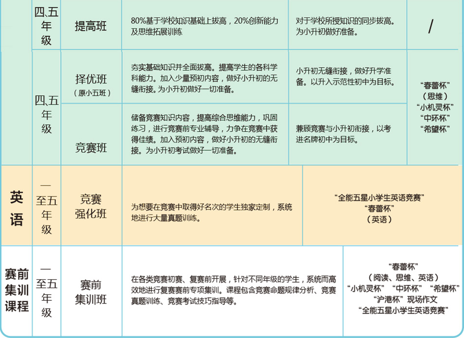 上海新课标教育